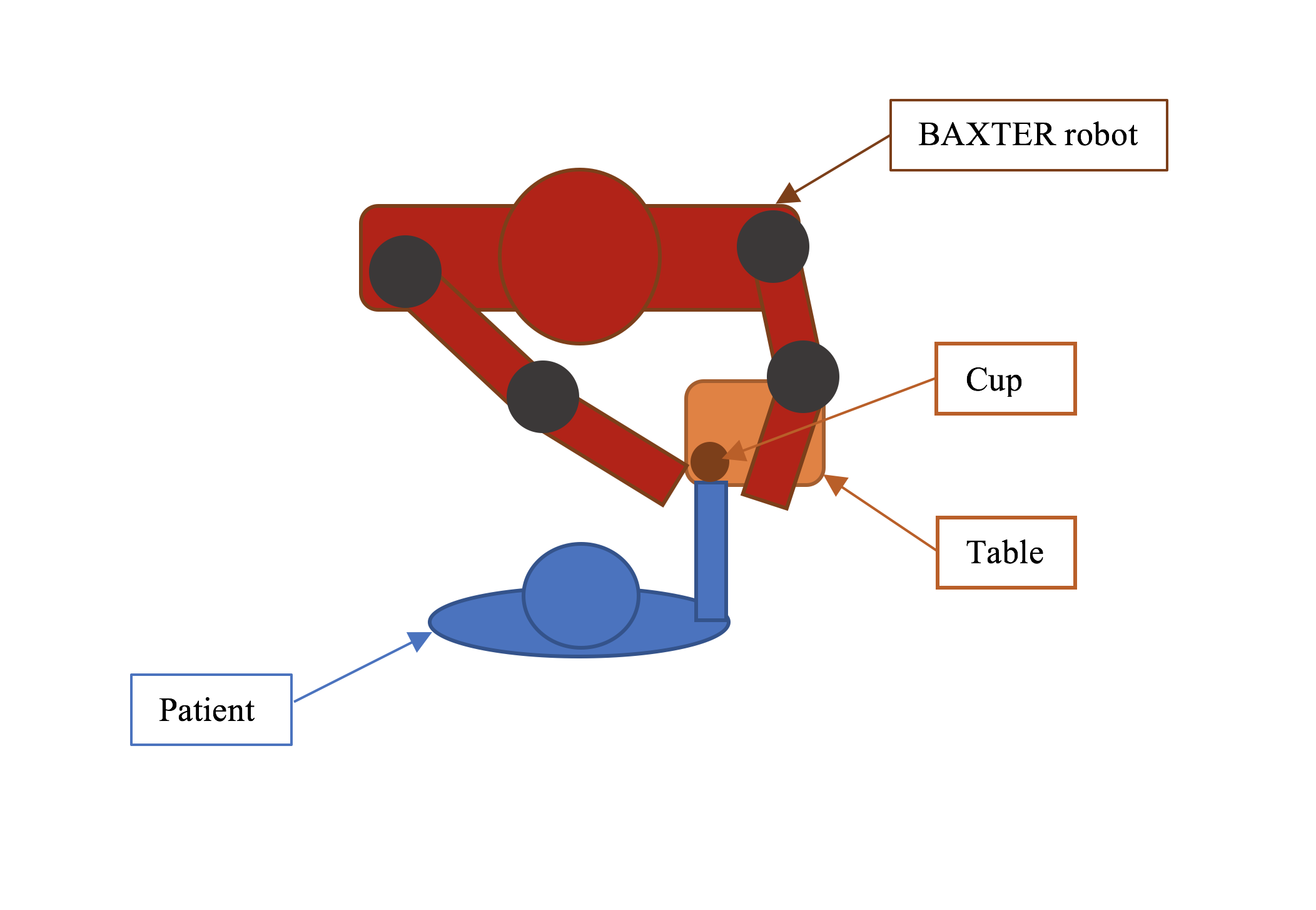 Setup diagram